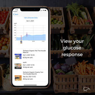 Glucose Testing Products | Tastermonial