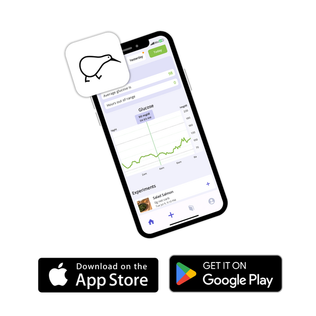 Experiment Kit - Carb & Sugar Sensitivity w/ Freestyle Libre 3+