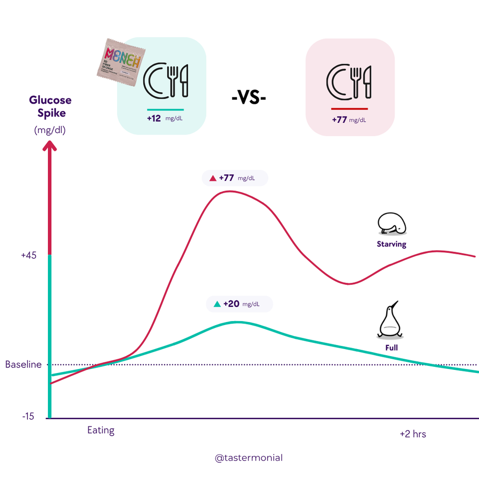 Experiment Box - Monch Monch Fiber Supplement