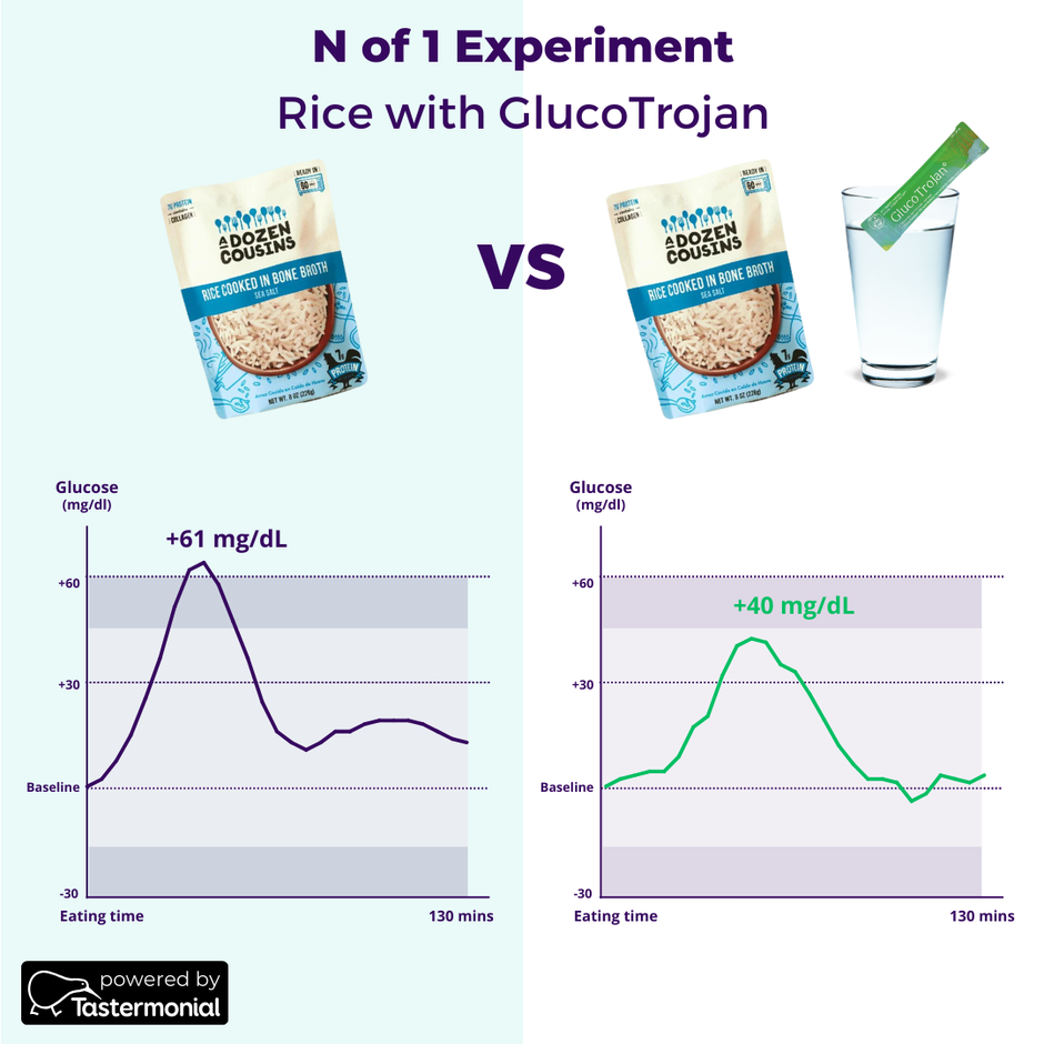 Experiment Kit - Blood Sugar | Collagen Restore