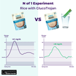 Experiment Kit - Blood Sugar | Collagen Restore