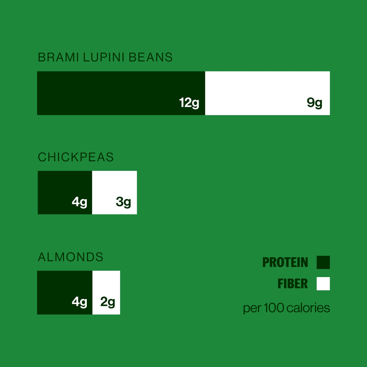 [Brami] Lupini Beans Chili &amp; Lime - 2.3 oz